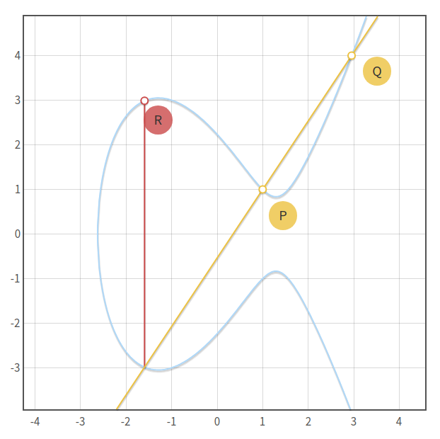 elliptic-curve-rpq-line.png