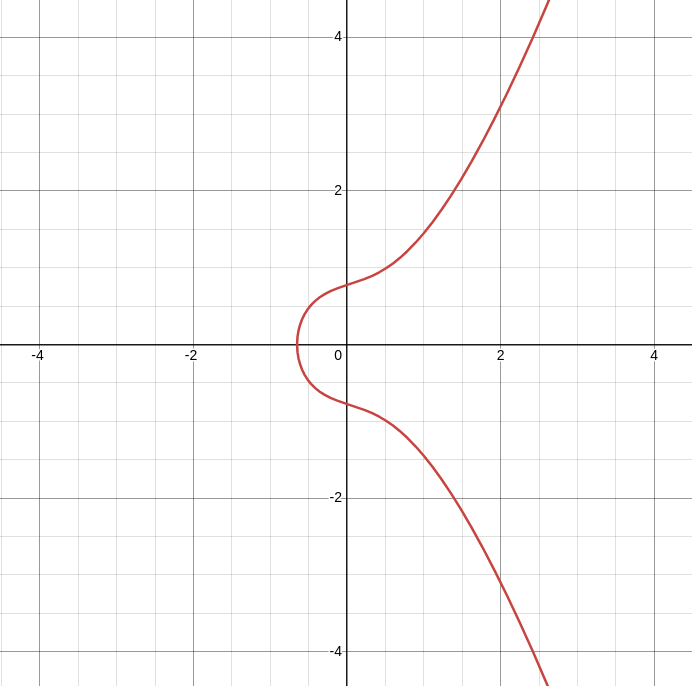 elliptic-curve.png